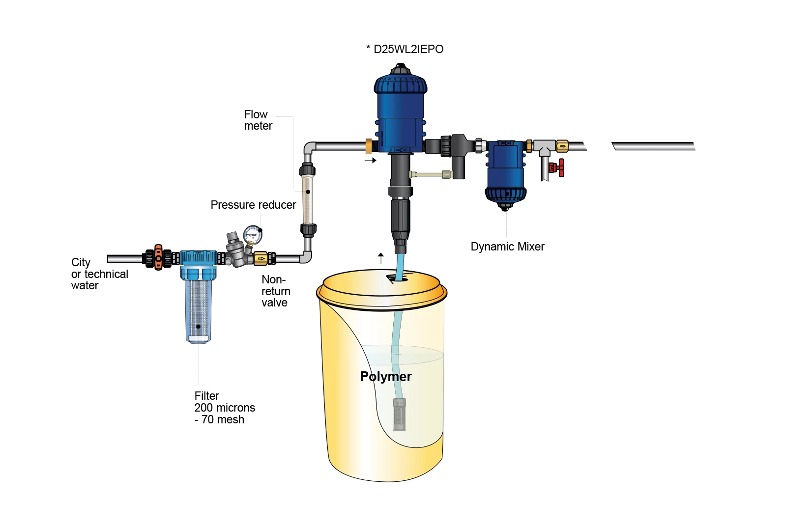 DT-En-Product-Chart-wastewater-treatment-pumps-V2