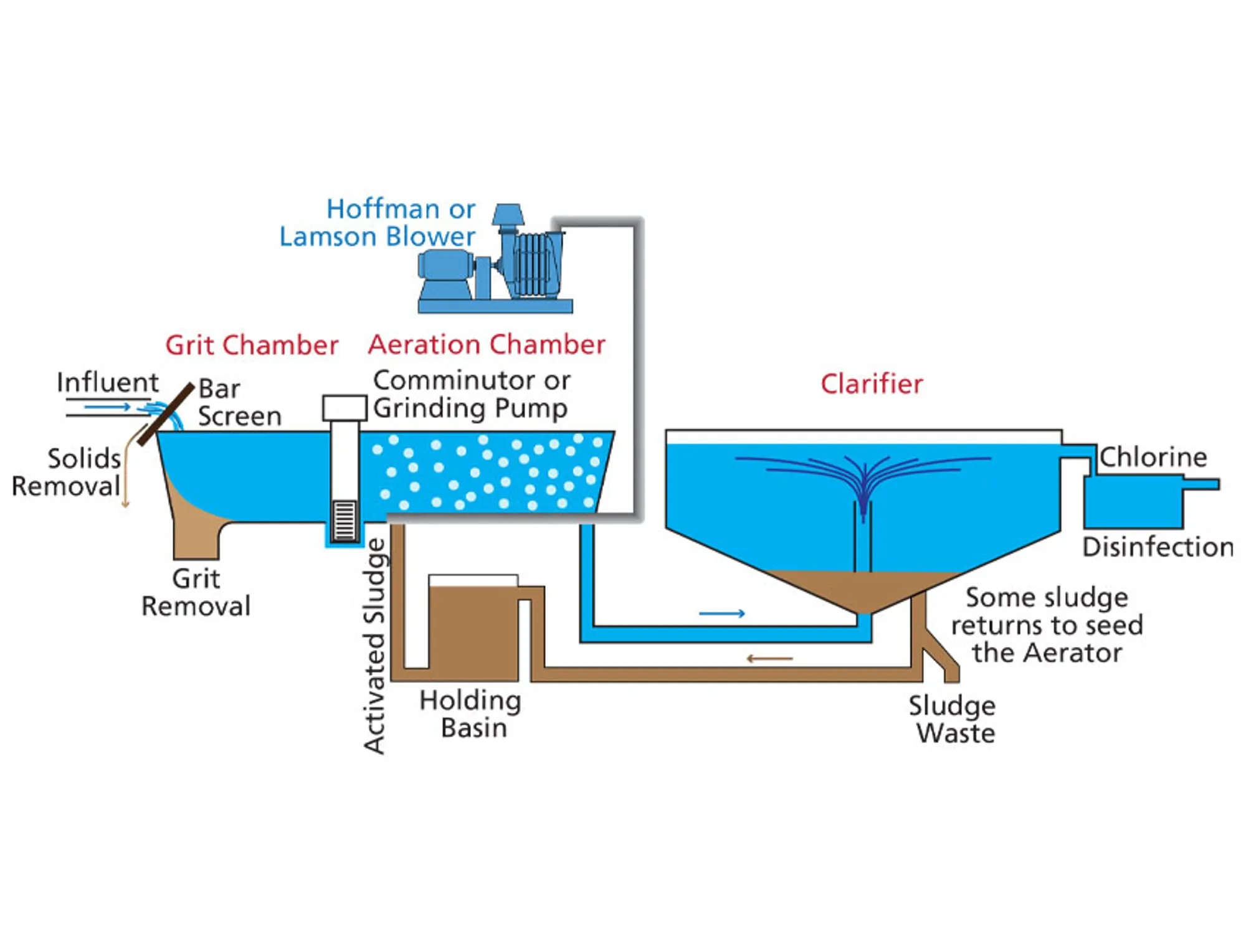 HL-En-Industry-Chart-water-and-wastewater-treatment-V2