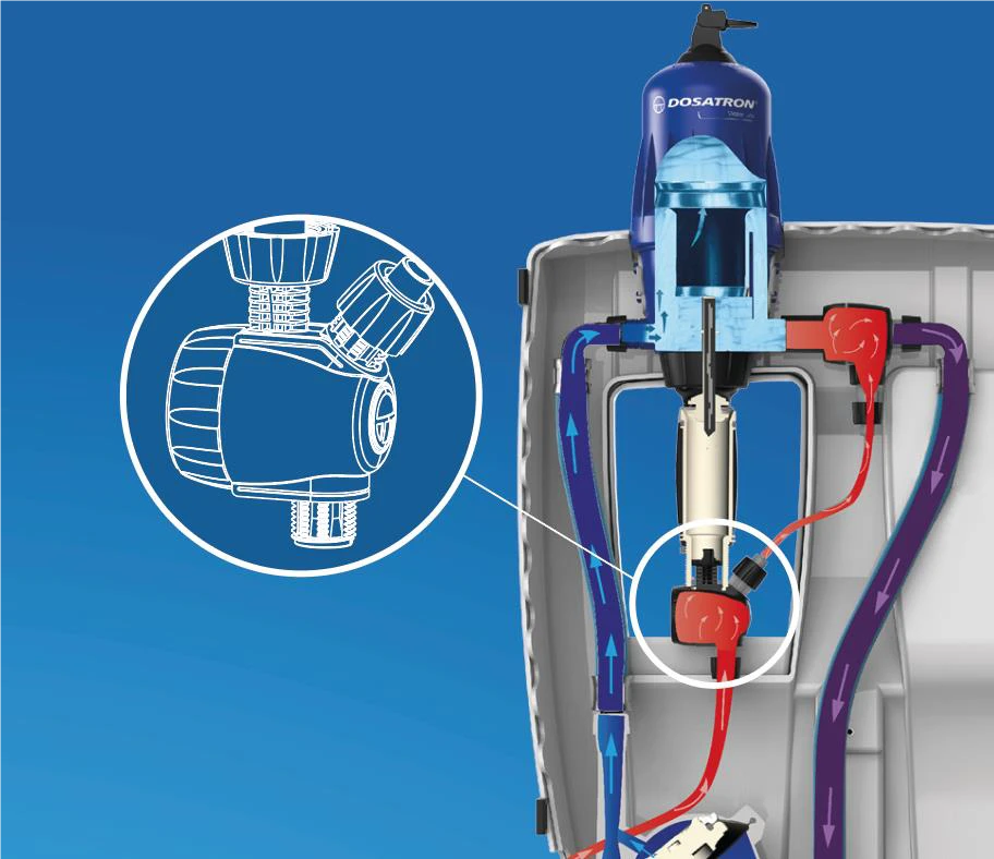 DT-En-Product-Chart-water-treatment-dosing-pumps-V2