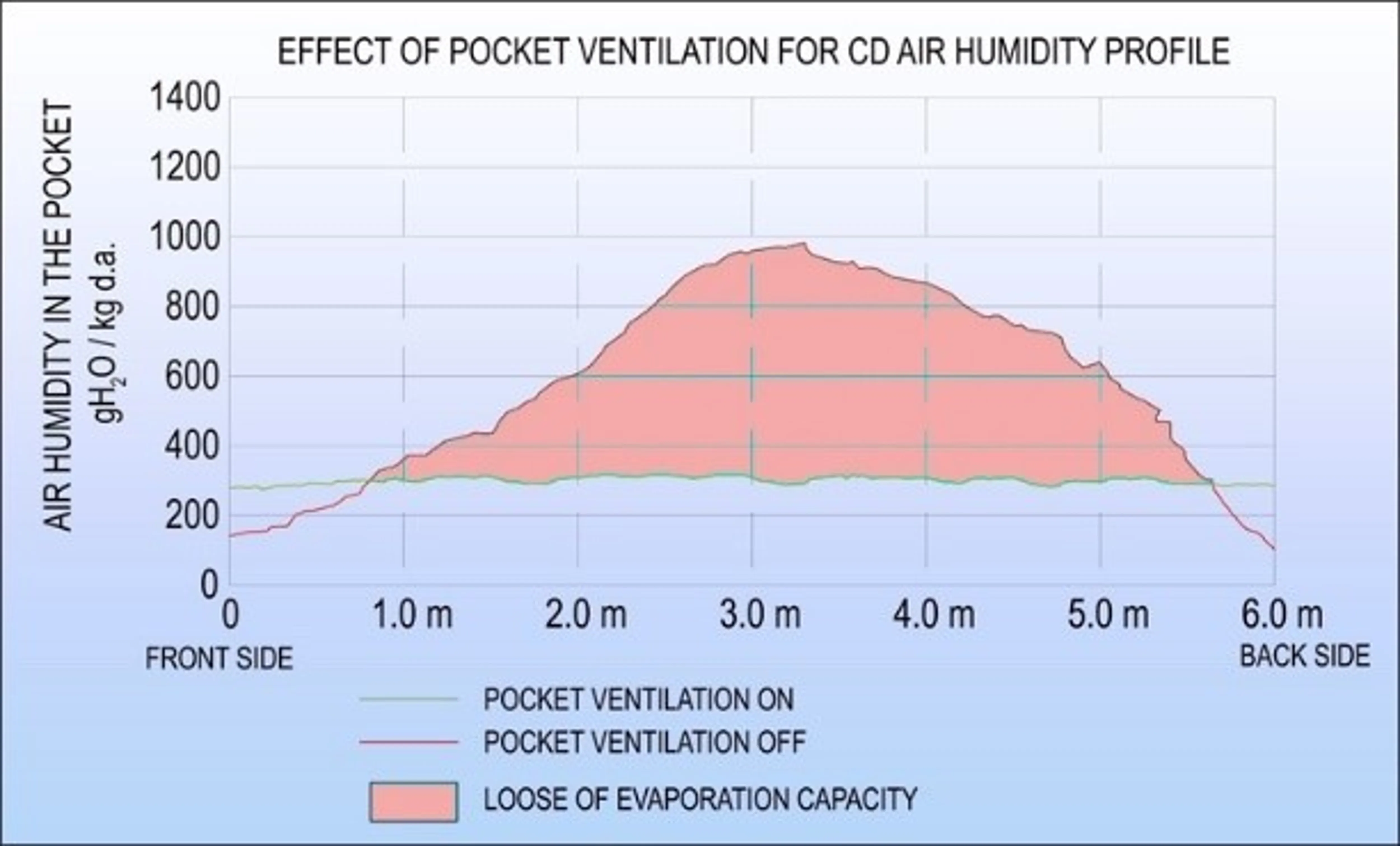 RT-En-Product-Photo-web-stabilizers-pocket-ventilation-V3