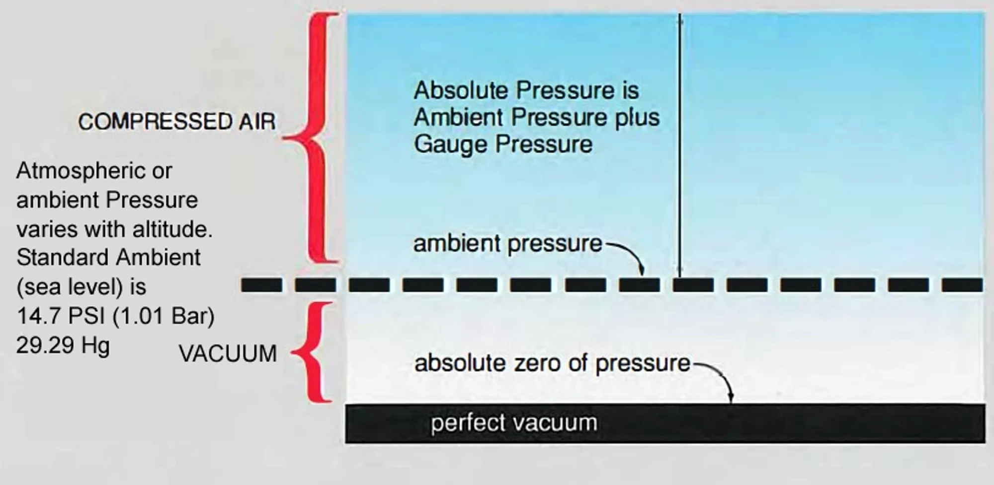 GDP-En-Product-Photo-what-is-compressed-air-V2