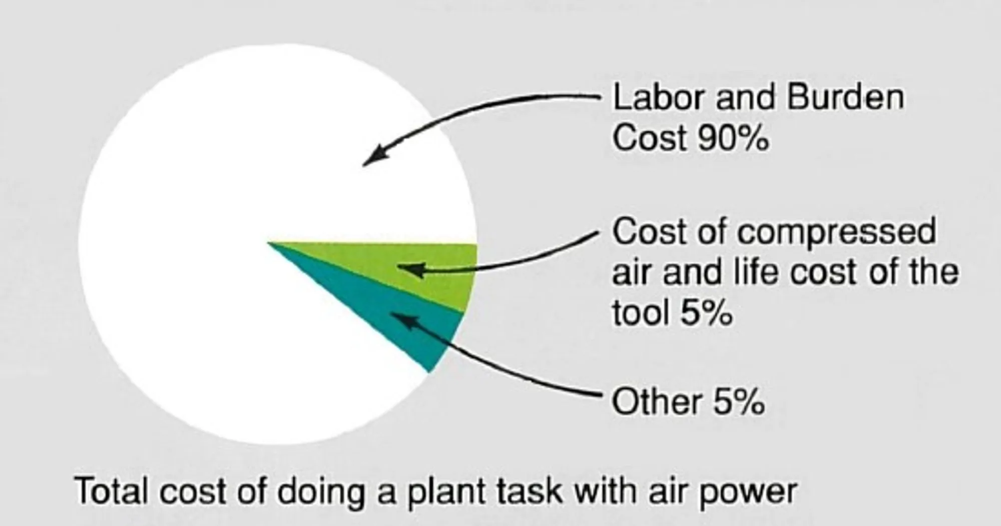 GDP-En-Product-Photo-what-is-compressed-air-V5