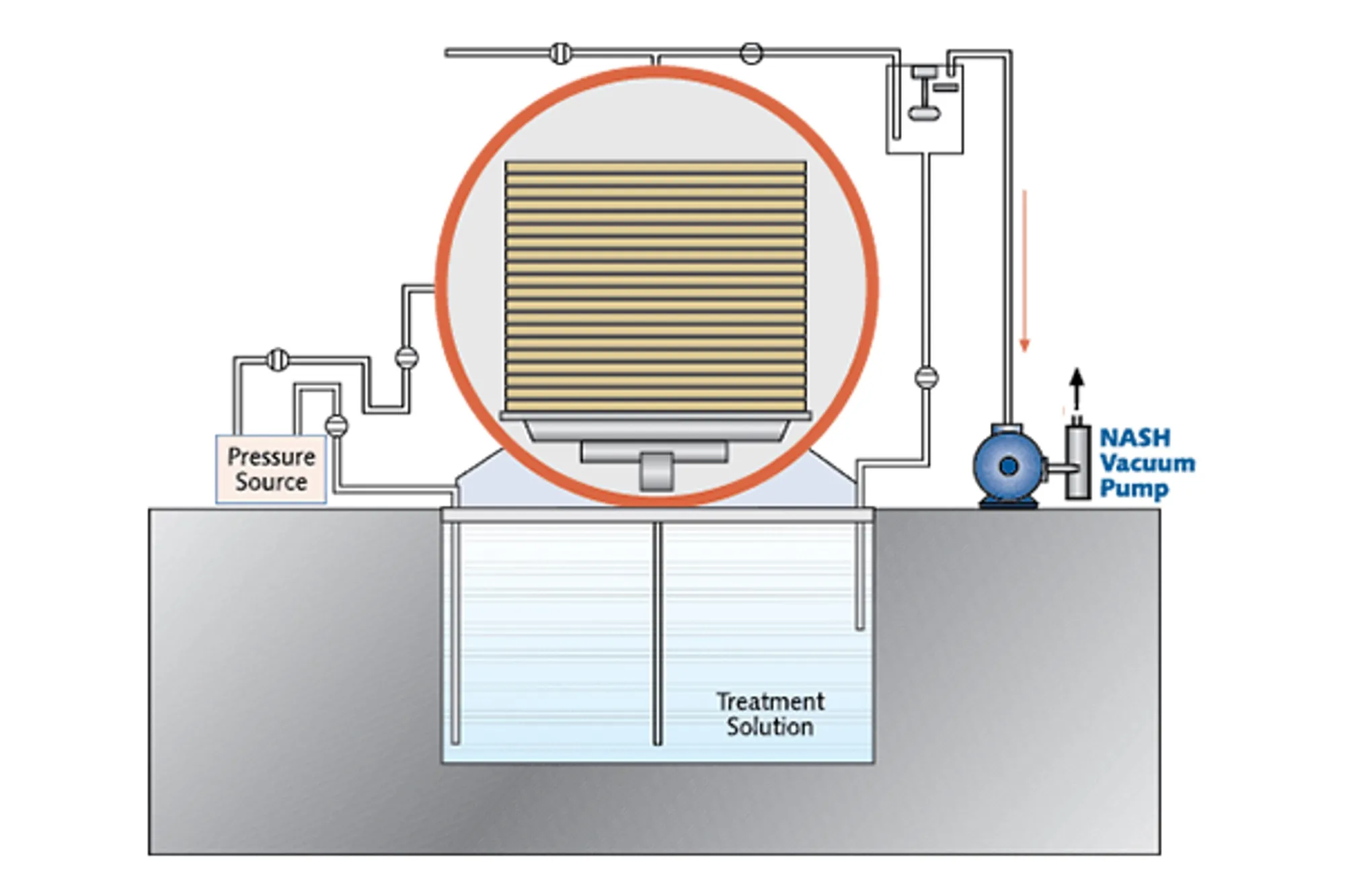 NA-En-Industry-Drawing-vacuum-pressure-impregnation-for-wood-treatment