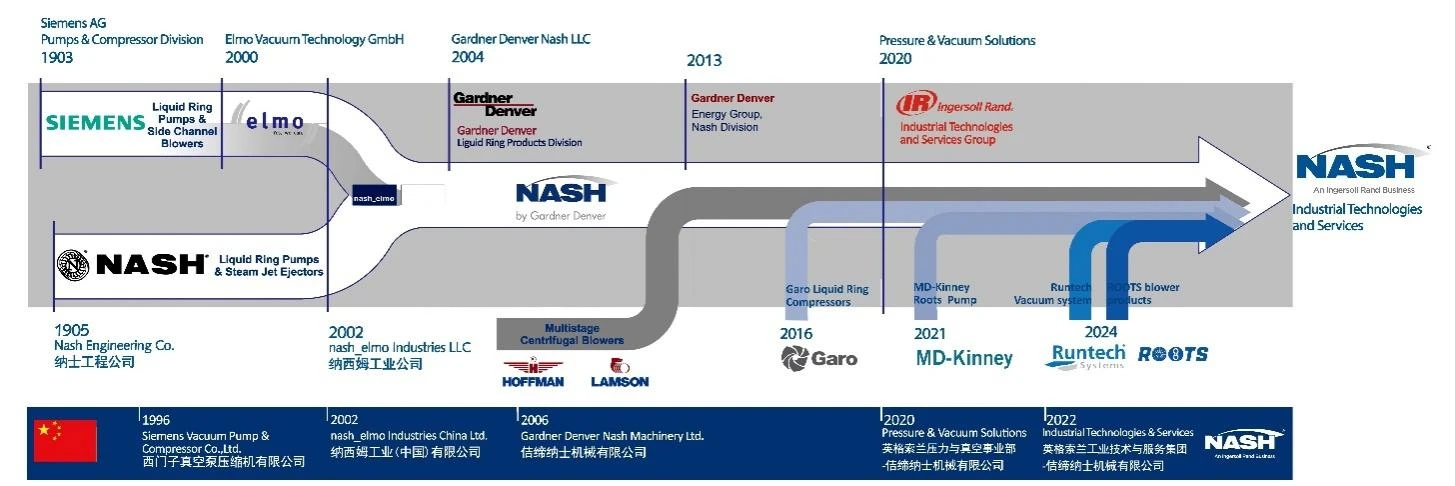 NA-En-Application-Photo-bentleyville-facility-V5