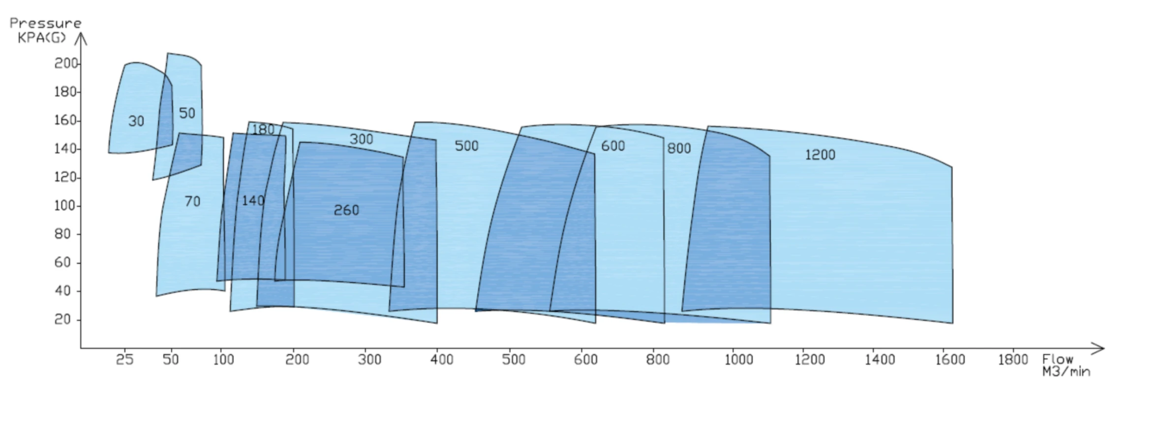 HL-En-Product-Photo-high-speed-turbo-blower-V3