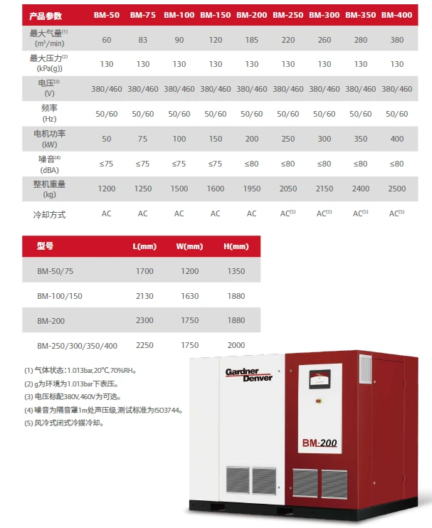 GDP-En-Product-Photo-br-roots-blower-V1